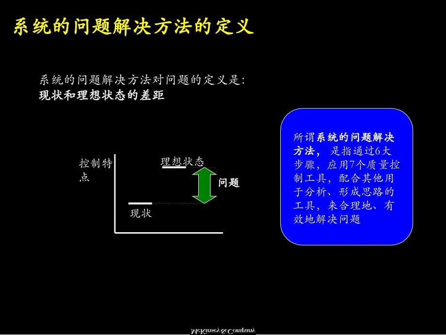 系统的解决问题的方法课件_第5页