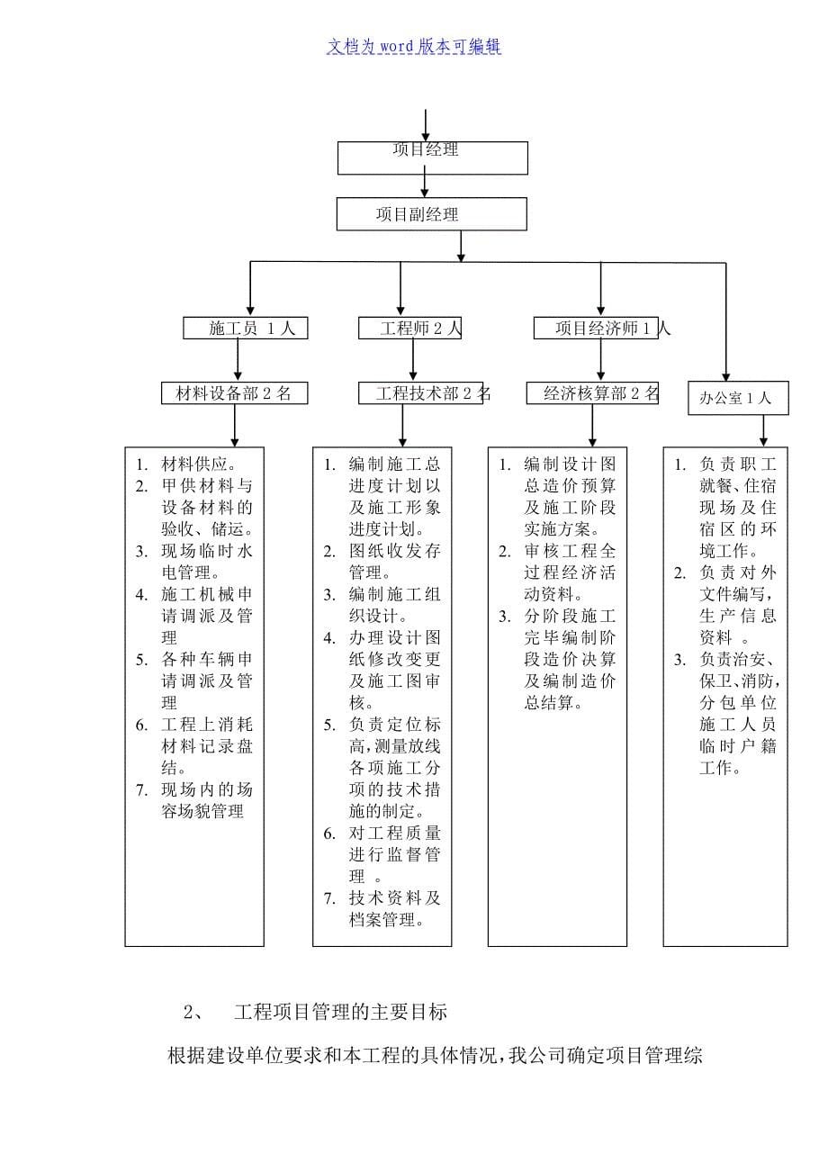 某热电厂热力管道施工组织设计p_第5页