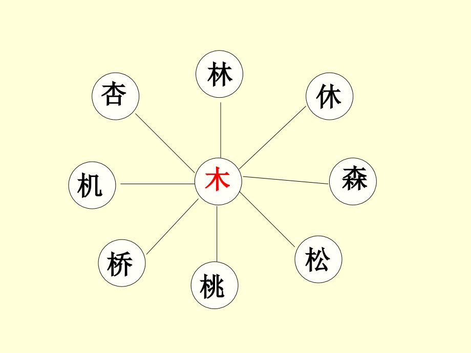 一年级语文上册语文园地四_第3页