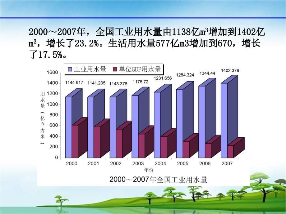 第一章工业给水处理工程概述_第5页