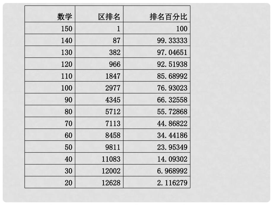 广东省佛山市高中数学《第一节》课件 新人教A版必修5_第2页