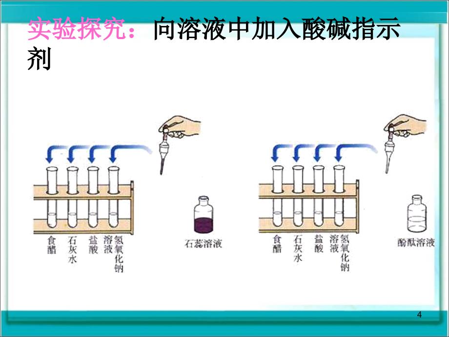 九年级化学常见的酸和碱ppt课件_第4页