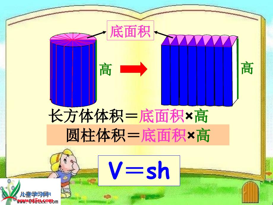 圆柱的体积 (3)_第4页