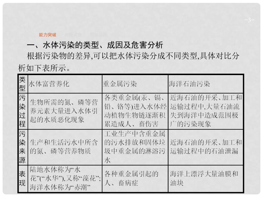 高优设计高考地理一轮复习 21.1 环境保护课件 新人教版选修6_第3页