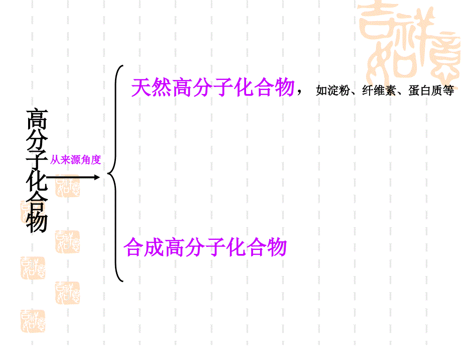 高二化人教选修通用课件应用广泛的高分子材料_第2页