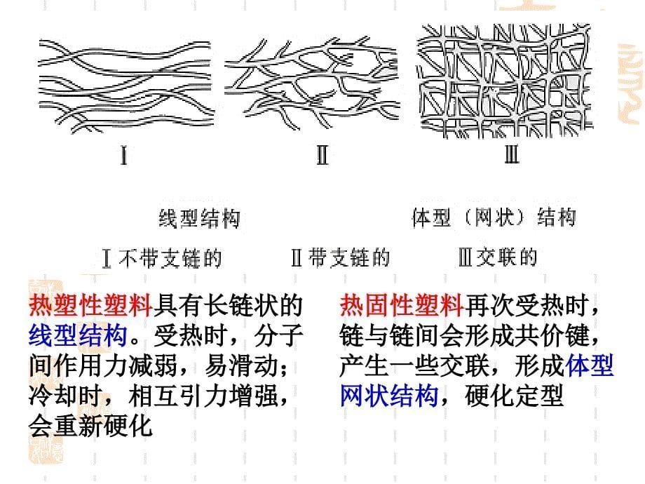 高二化人教选修通用课件应用广泛的高分子材料_第5页