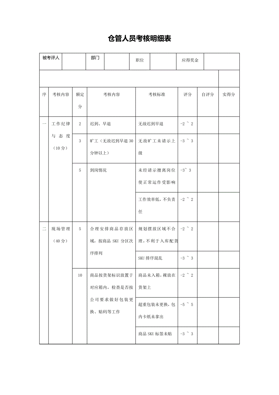 仓管员绩效考核明细6247_第1页