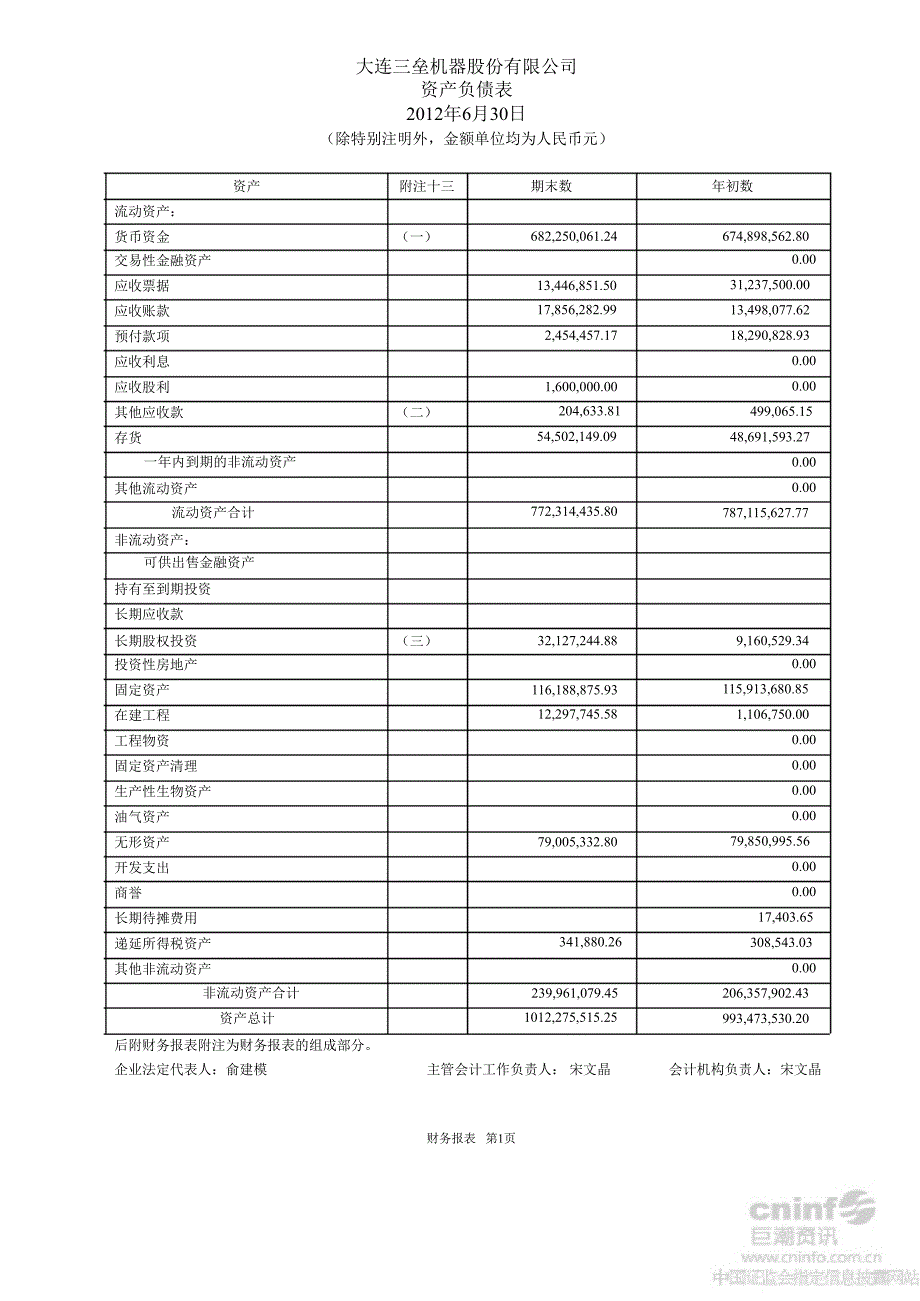 大连三垒：半财务报告_第1页