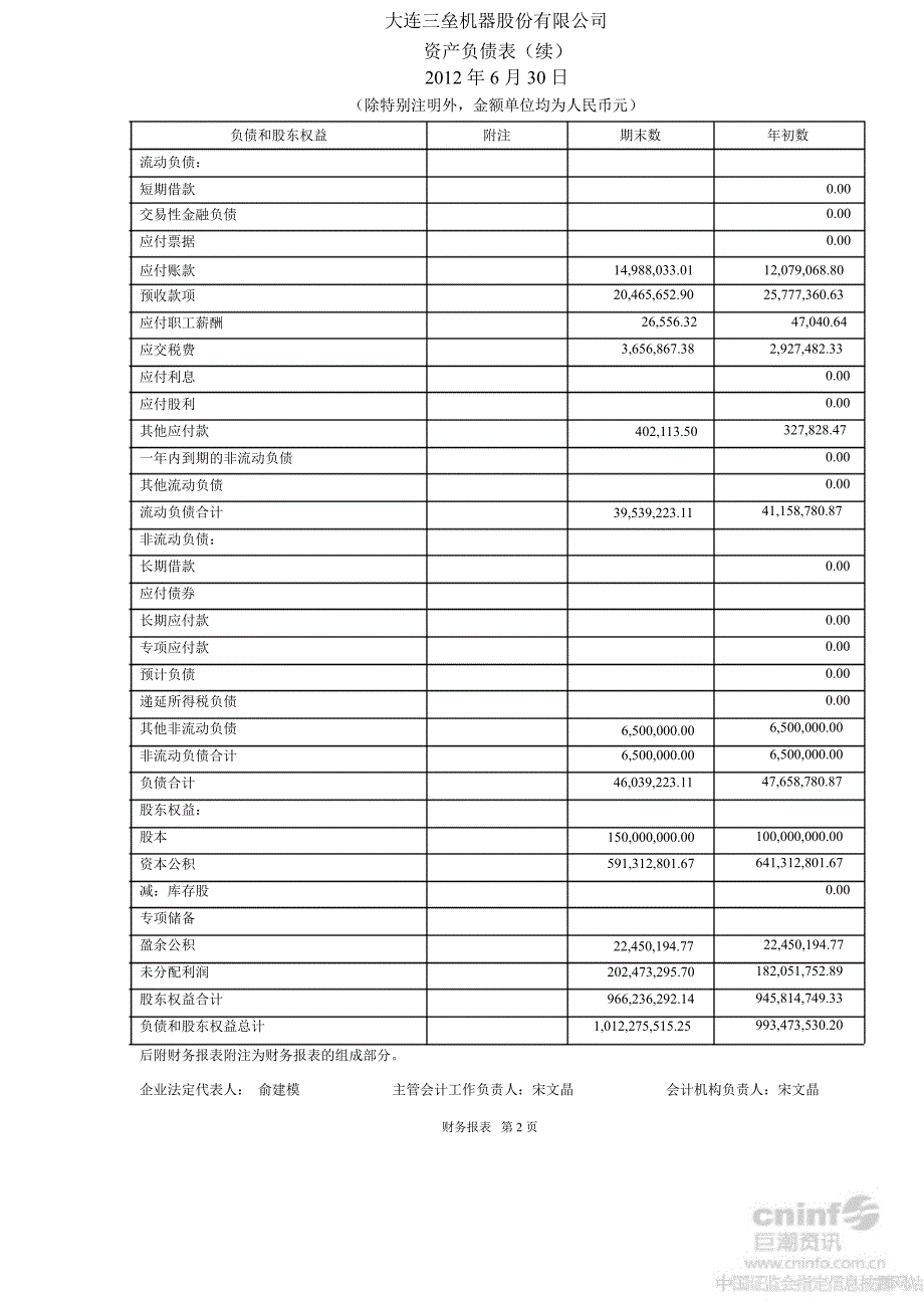 大连三垒：半财务报告_第2页