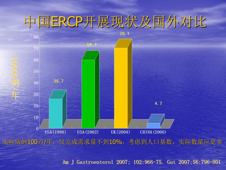 如何减少ercp、est并发症.ppt_第2页