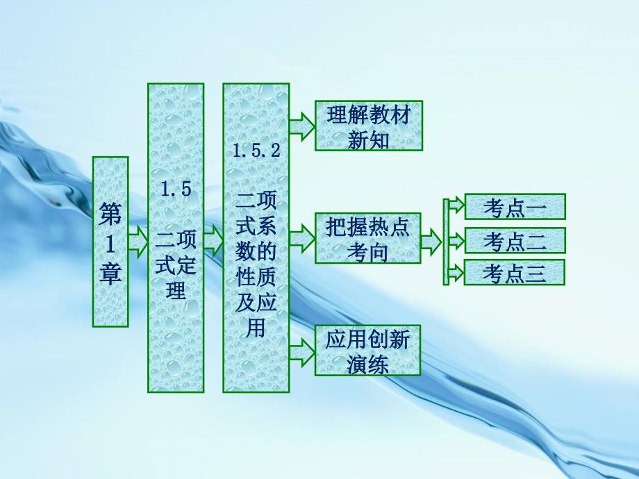 2020高中数学苏教版选修23课件：1.5.2 二项式系数的性质及应用_第2页