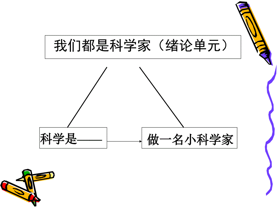 苏教版小学科学教材分析_第4页