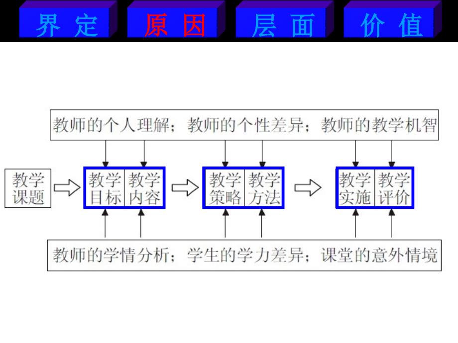 同课异构中的同与异_第4页