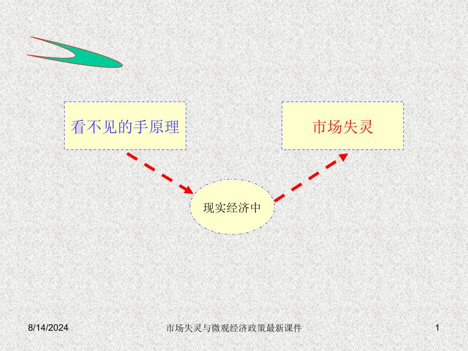 市场失灵与微观经济政策课件_第1页