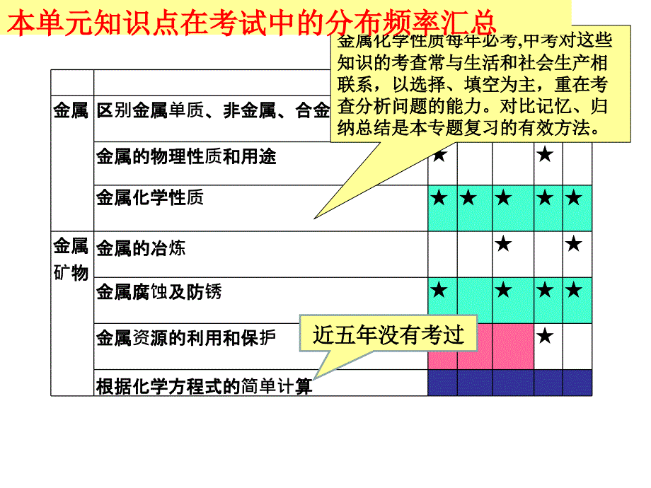 课题2金属的化学性质3_第2页