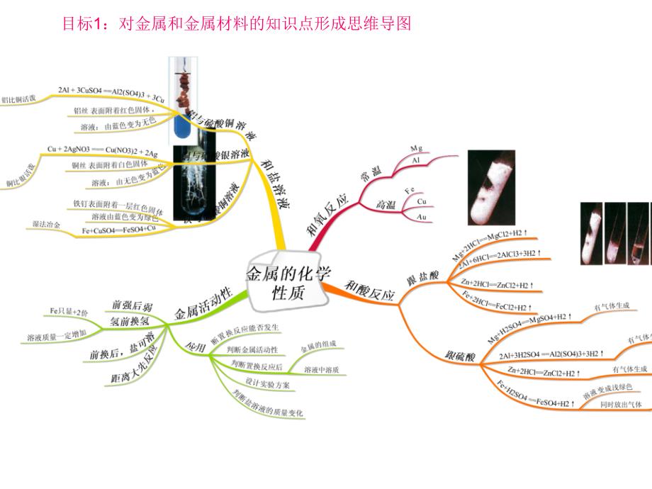 课题2金属的化学性质3_第4页