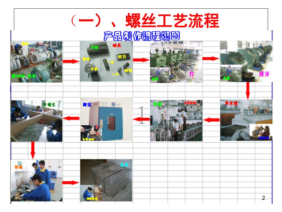 螺钉的基础知识(吕保国存)_第2页