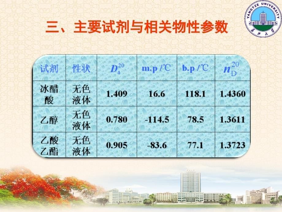 乙酸乙酯的制备ppt_第5页