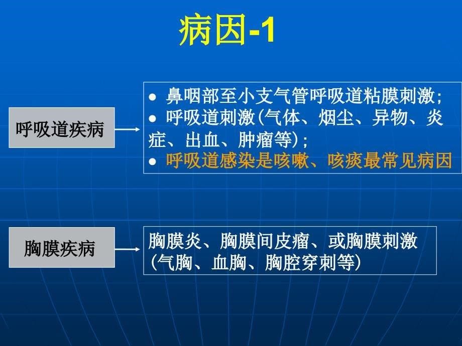 临床医学概要教学资料 临药 咳嗽与咳痰、呼吸困难课件_第5页