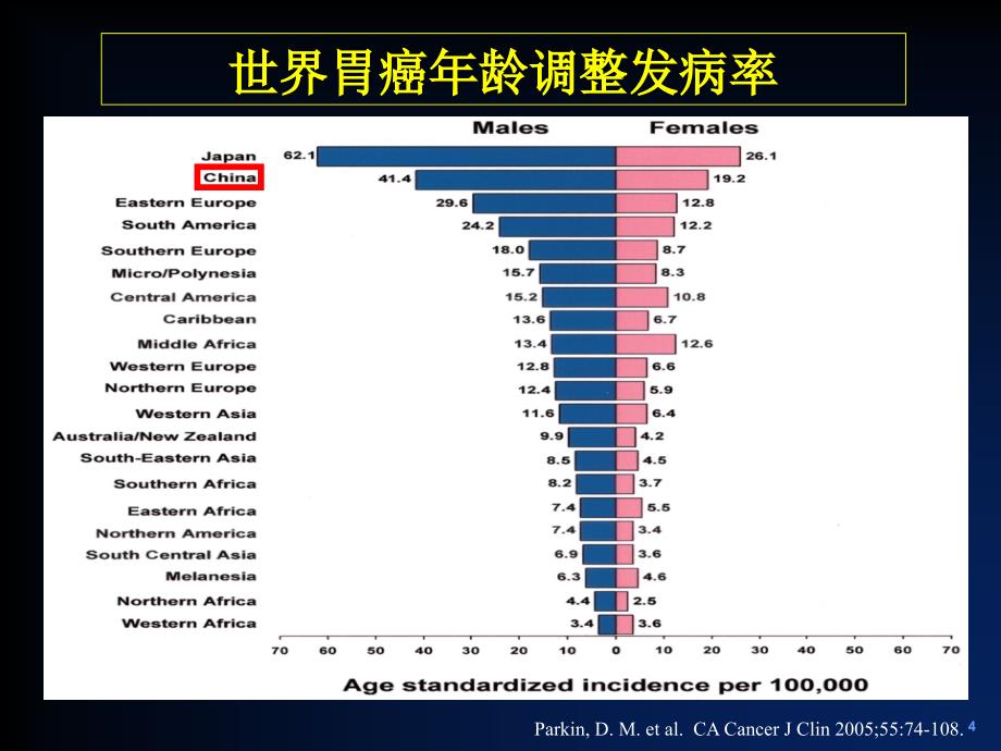 胃癌选修课ppt课件_第4页