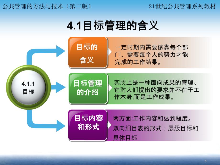 公共管理方法与技术PPT课件_第4页