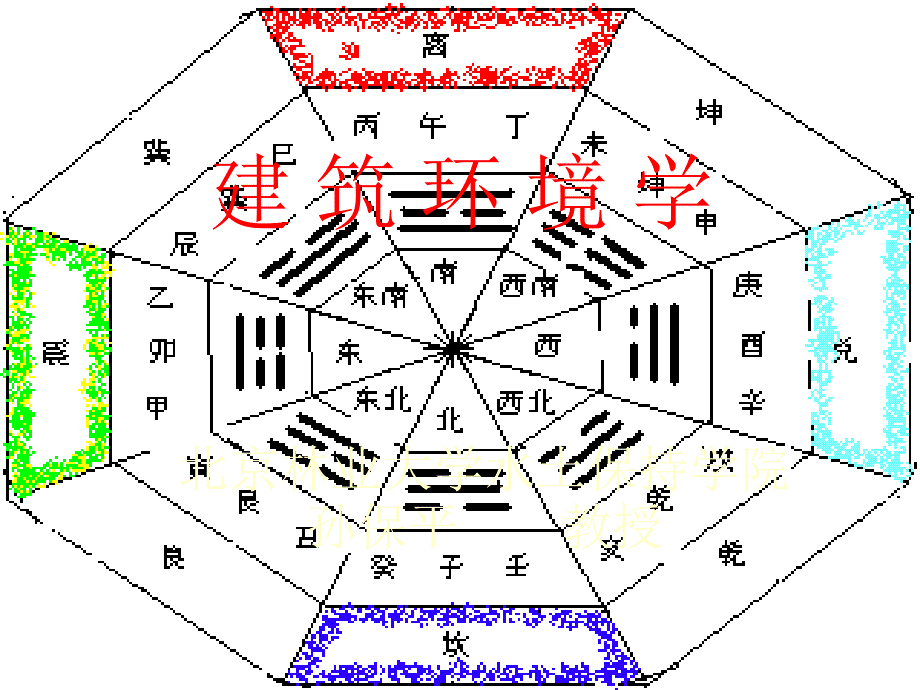 建筑环境学知识_第1页