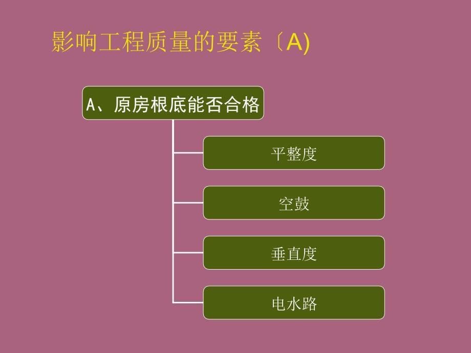 工程监理教材ppt课件_第5页