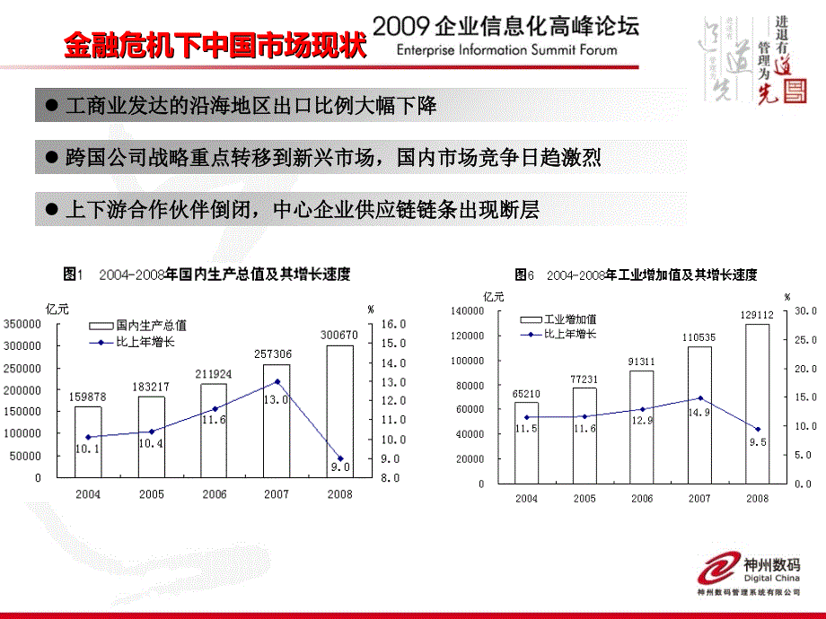 《供应链管理一体化》PPT课件_第3页