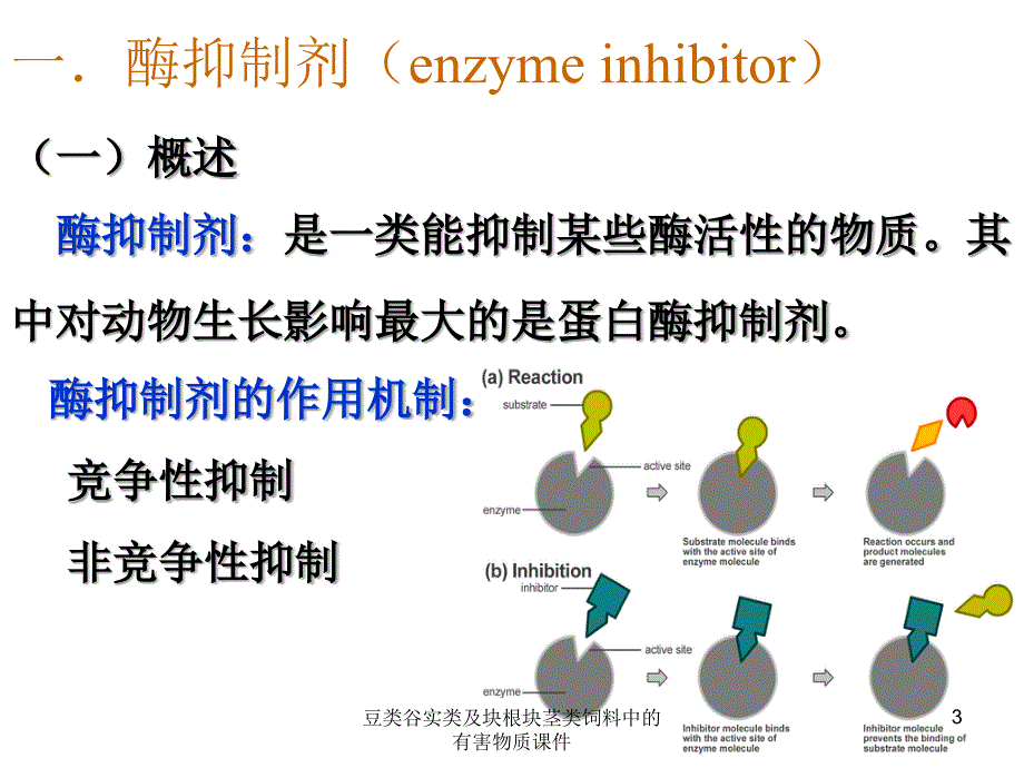 豆类谷实类及块根块茎类饲料中的有害物质课件_第3页