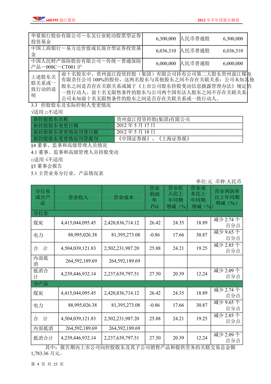 600395 盘江股份半年报摘要_第4页