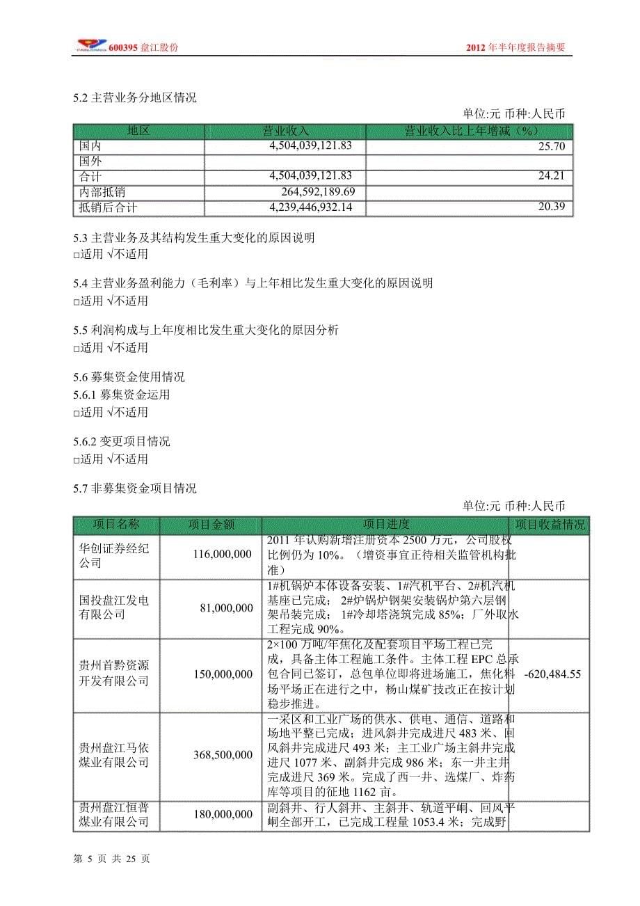 600395 盘江股份半年报摘要_第5页