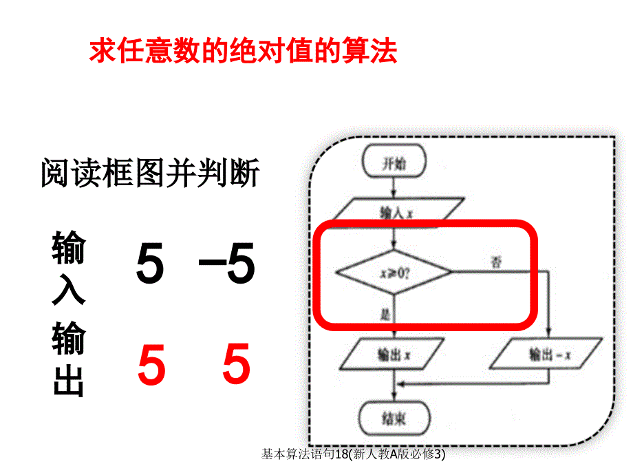 基本算法语句18新人教A版必修3课件_第2页