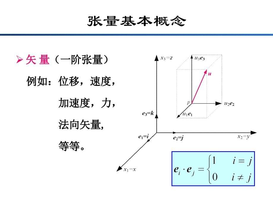 学习张量必看_一个文档学会张量!!!!张量分析_第5页