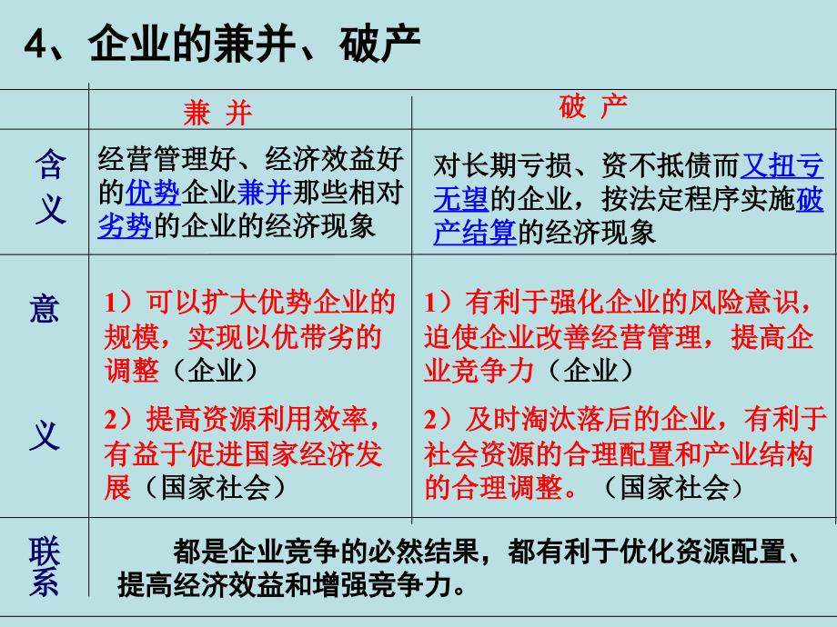 高中政治必修一 经济5.2 新时代的劳动者_第2页