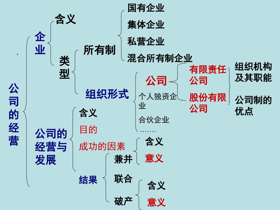 高中政治必修一 经济5.2 新时代的劳动者_第3页