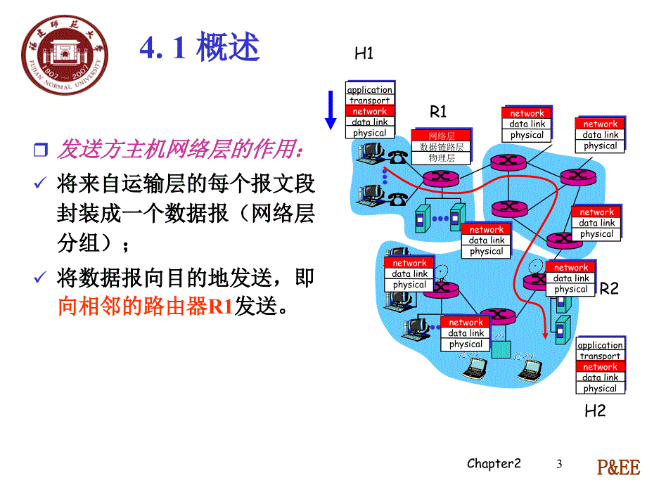 计算机网络-自顶向下方法：第4章 网络层_第3页