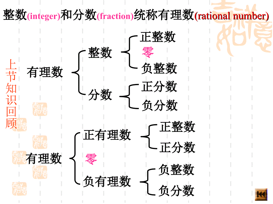 122__数轴[1]_第1页