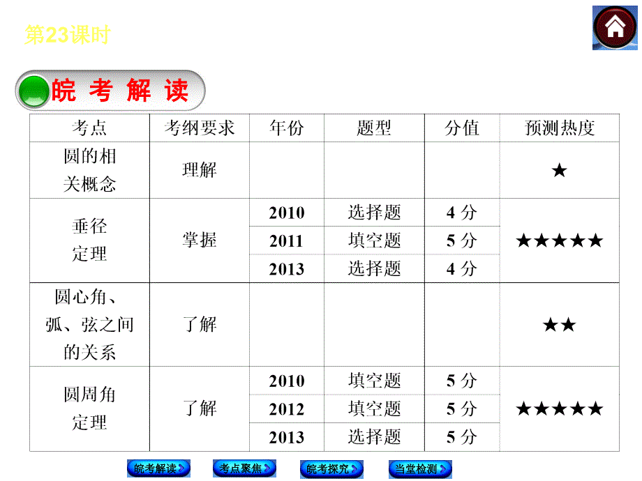 第6单元-数学-新课标（HK）_第4页