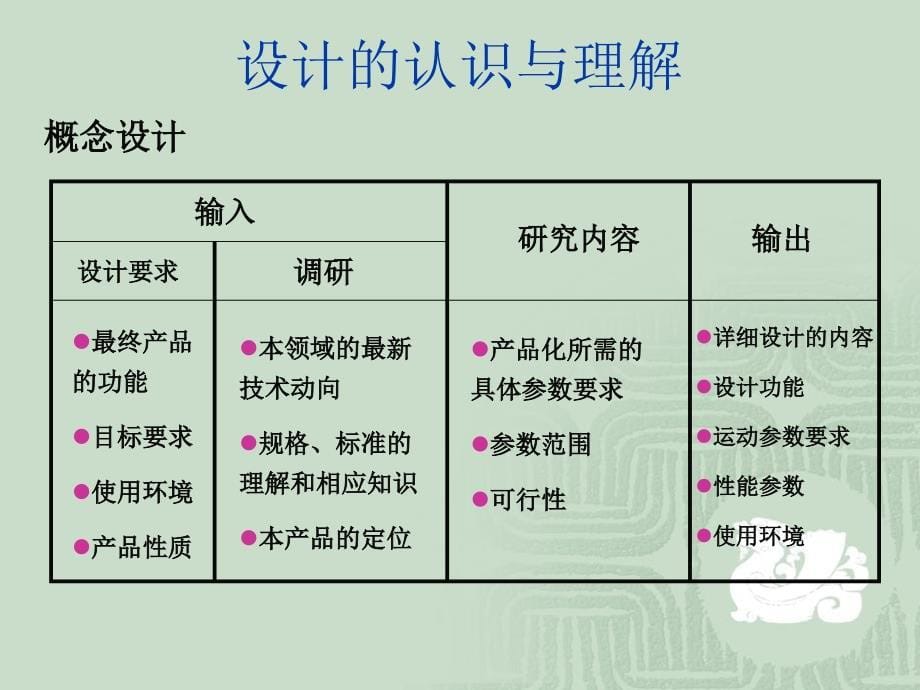 机械产品设计过程.ppt_第5页