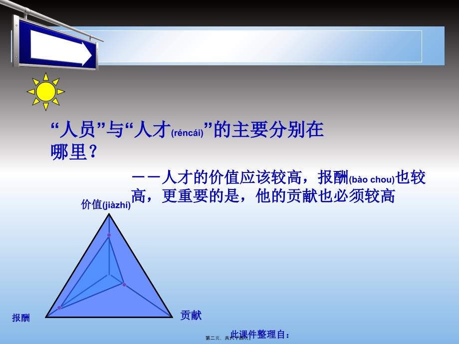 突破人才瓶颈..课件_第2页