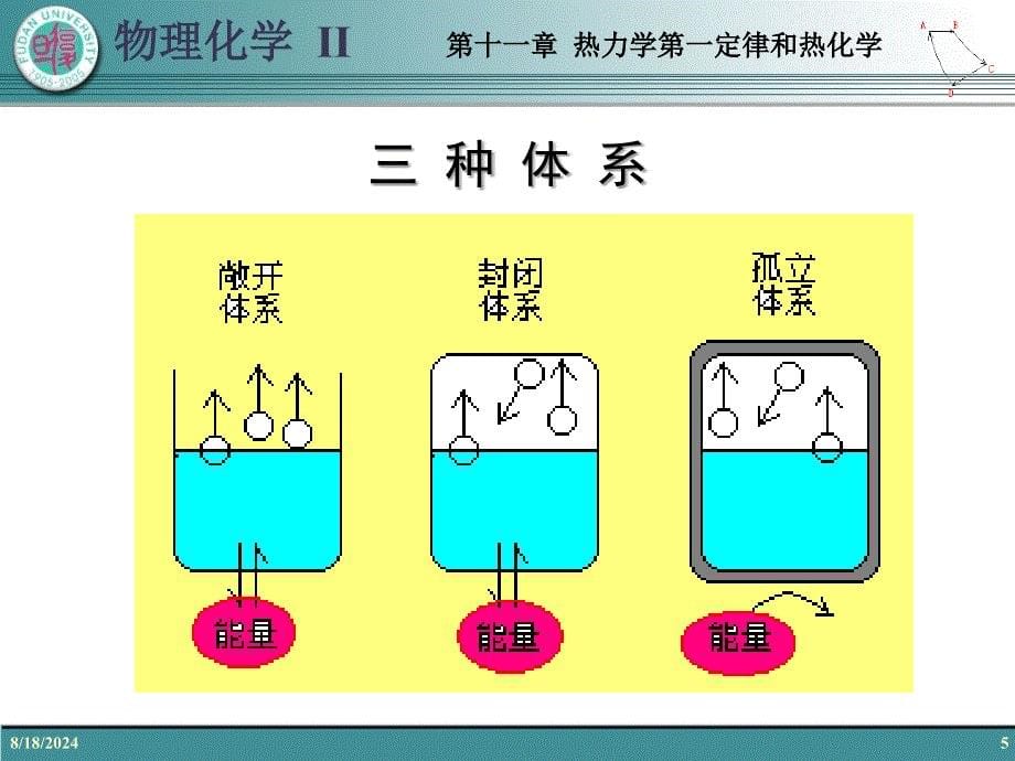 复旦大学范康年物理化学第11章热力学第一定律和热化学_第5页