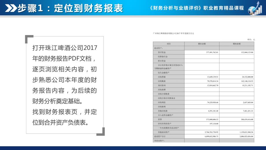 Part1 任务1.2 整理、清洗财务数据 -3 任务示范_第2页