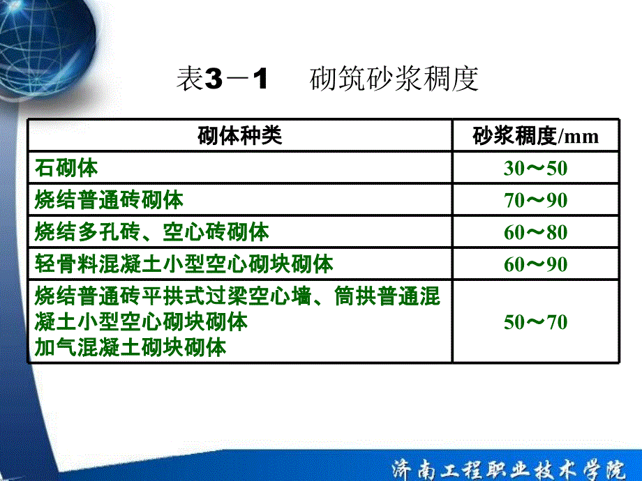 承重墙砌体结构施工_第4页