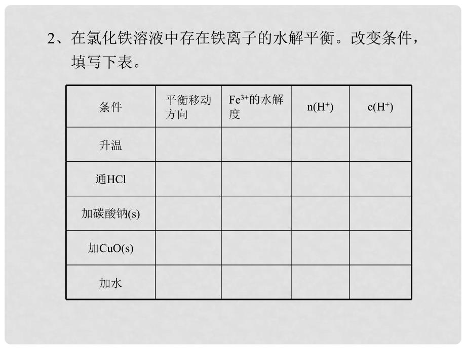 浙江省绍兴市高考化学复习 盐类水解、中和滴定高考复习随堂练习课件 新人教版_第3页