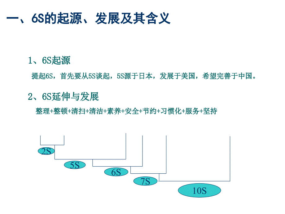 6S活动深化及推行要点ppt课件_第3页