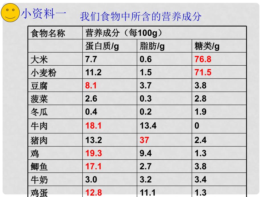 江苏省宜兴市伏东中学七年级生物上册 3.5.3 合理的膳食课件 （新版）苏科版_第4页