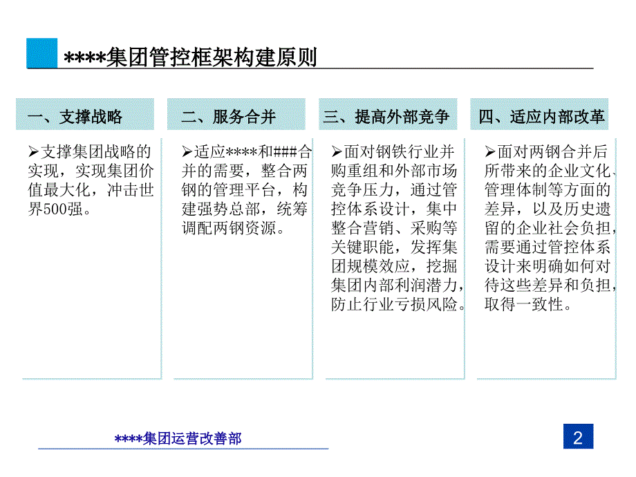 大型企业管控模式战略研究.ppt_第3页