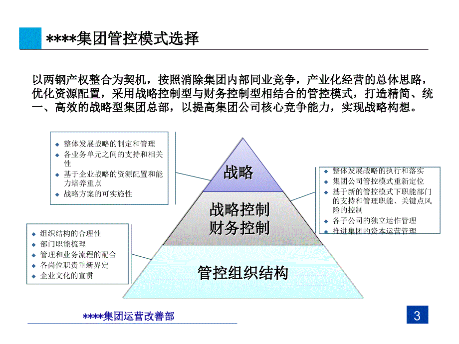 大型企业管控模式战略研究.ppt_第4页