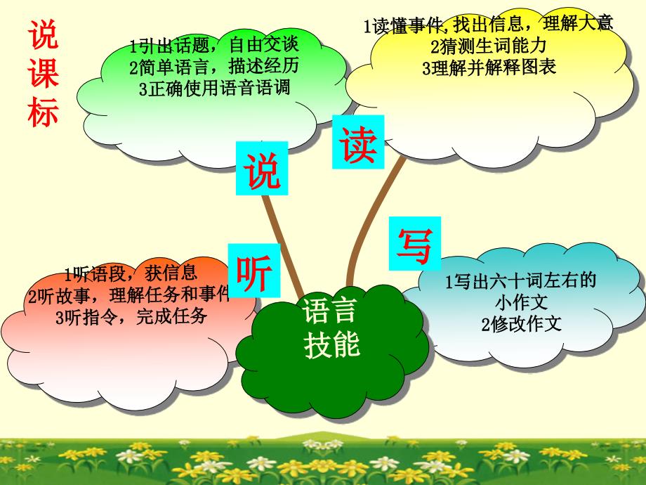 仁爱版八年级上册英语教材说课稿共23张PPT_第4页