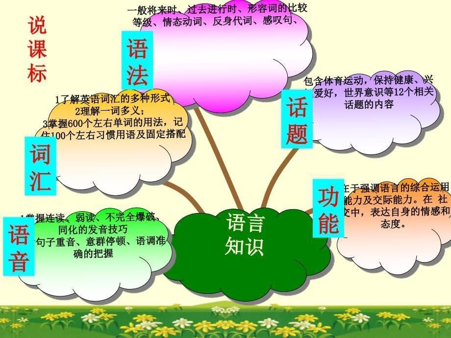 仁爱版八年级上册英语教材说课稿共23张PPT_第5页